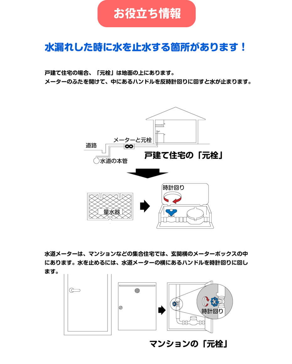 水漏れしたときに水を止水する箇所があります