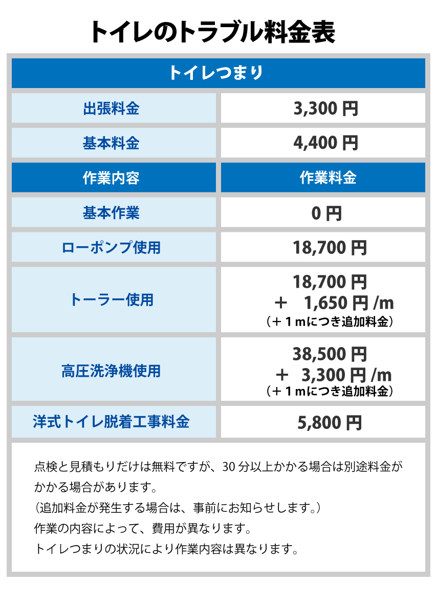 トイレのトラブル料金表 【トイレつまり】