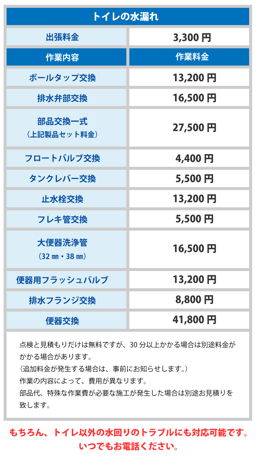 トイレのトラブル料金表 【トイレの水漏れ】